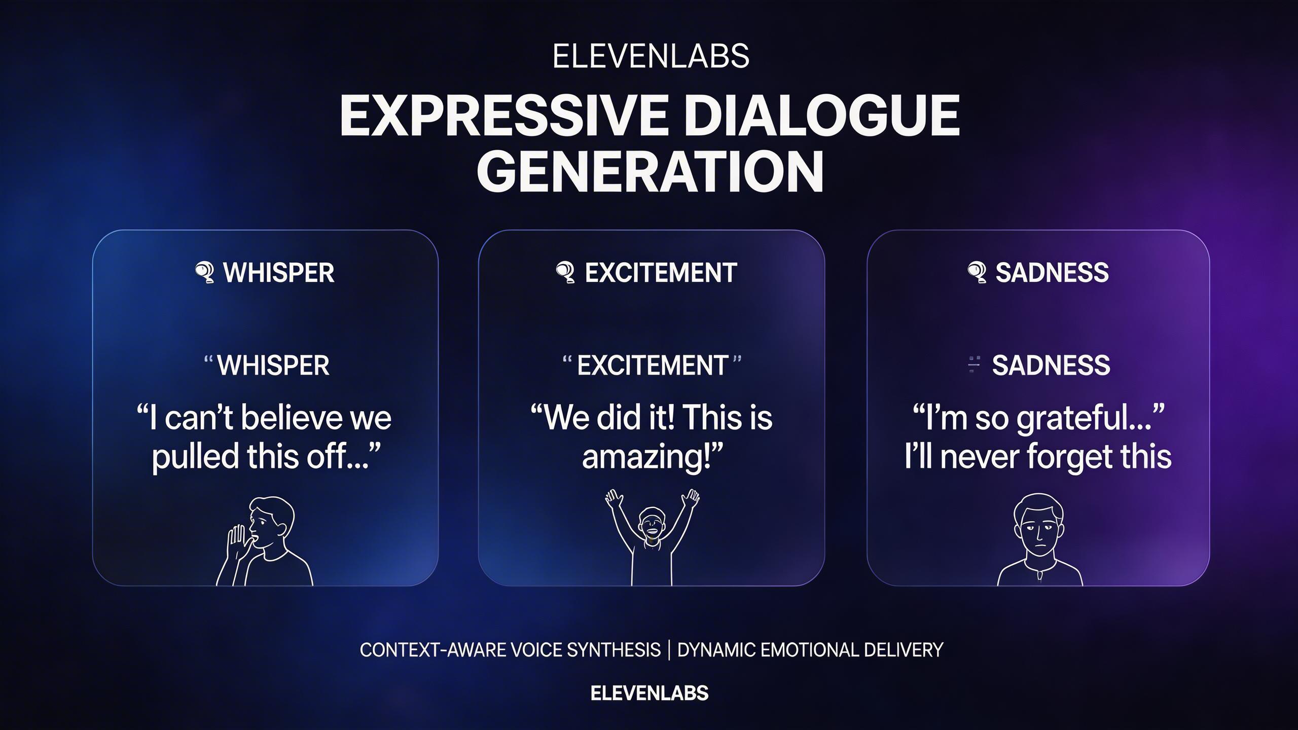 Expressive Dialogue Generation. Create multi-character dialogue with distinct voices, emotions, and speaking styles. ElevenLabs understands context and adjusts delivery —...