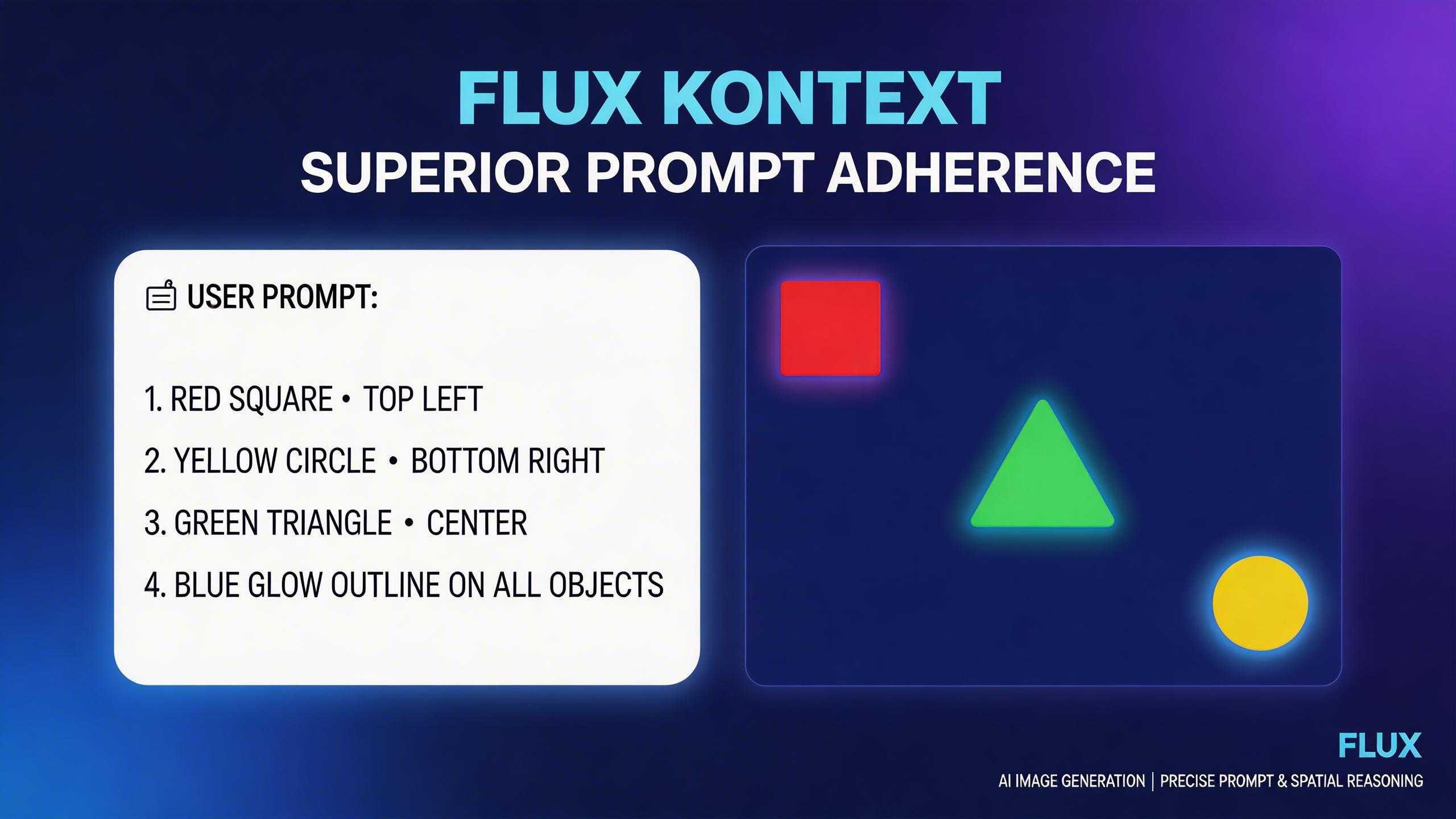 Superior Prompt Adherence. Flux Kontext faithfully follows complex, multi-part prompts with precise spatial reasoning. Text rendering, object placement, color specifications,...