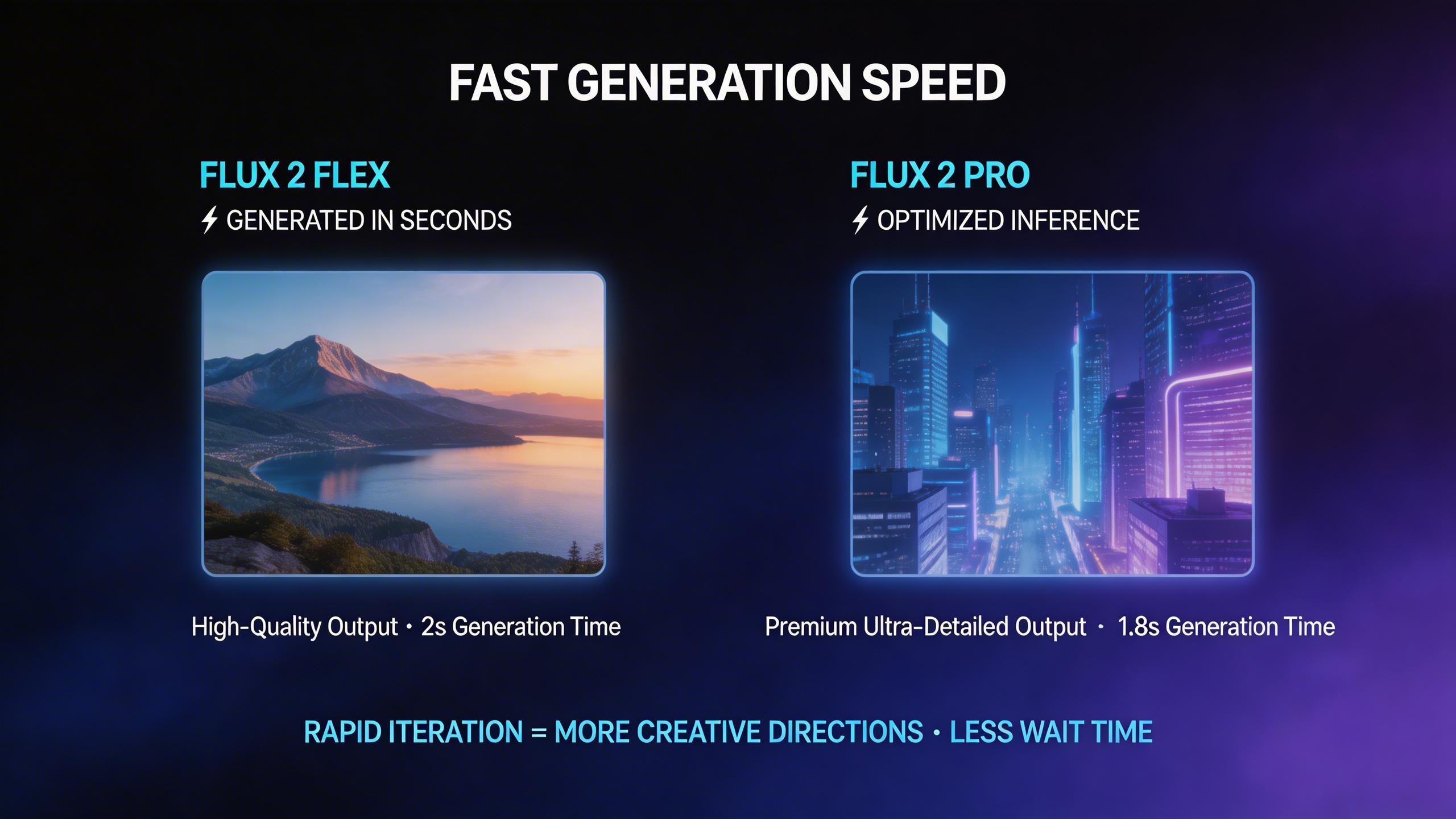 Fast Generation Speed. Flux 2 Flex generates high-quality images in seconds, and Pro delivers premium output with optimized inference. Rapid iteration means you can explore...