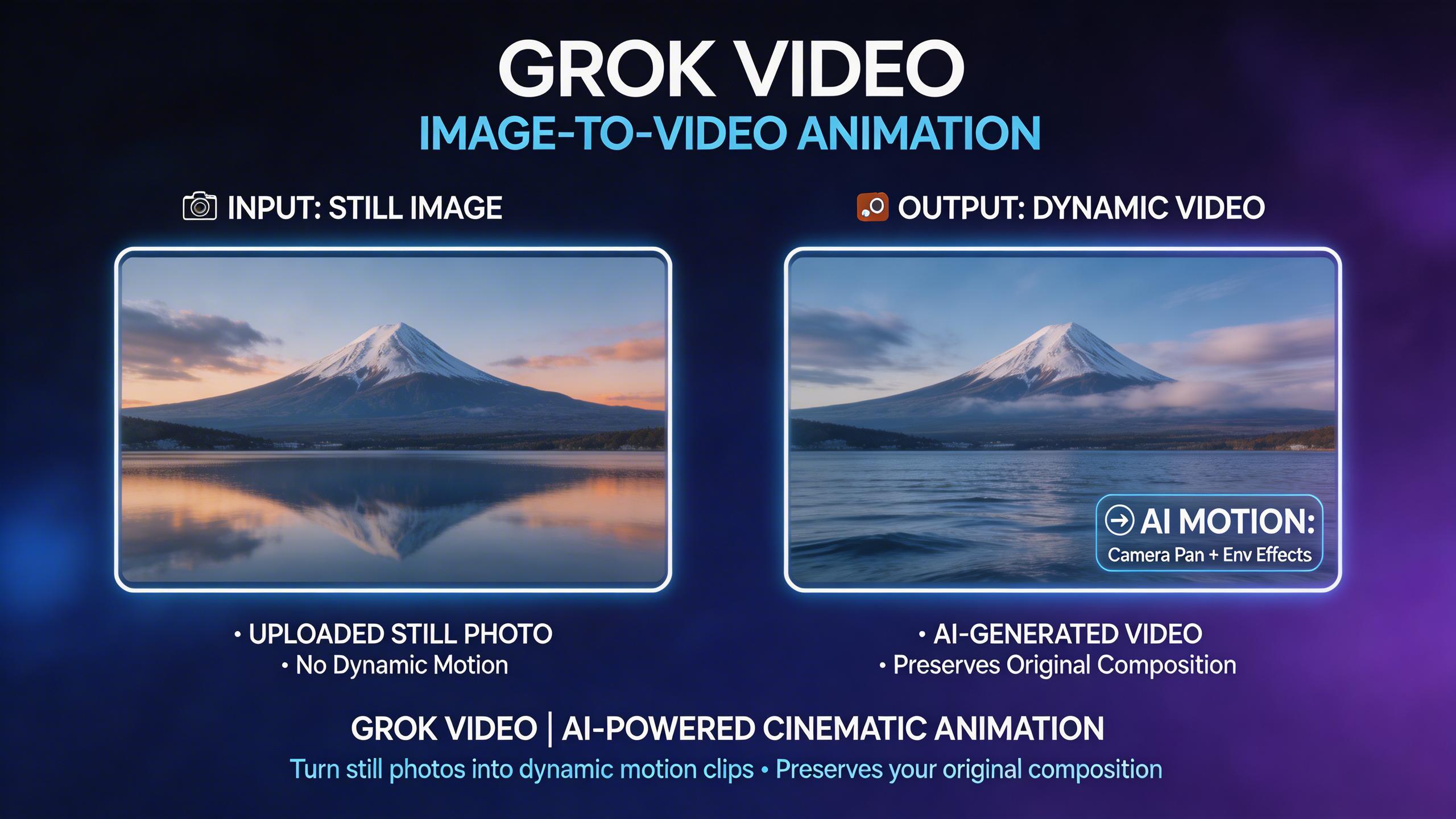 Image-to-Video Animation. Transform still images into dynamic video clips. Upload a photo and Grok Video infers natural motion — camera pans, subject movement, environmental...