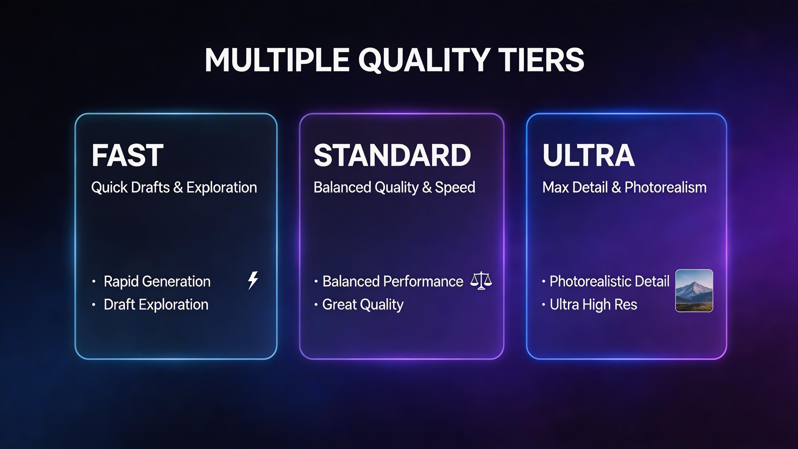 Multiple Quality Tiers. Choose from three quality levels: Fast for quick drafts and exploration, Standard for balanced quality and speed, and Ultra for maximum detail and...