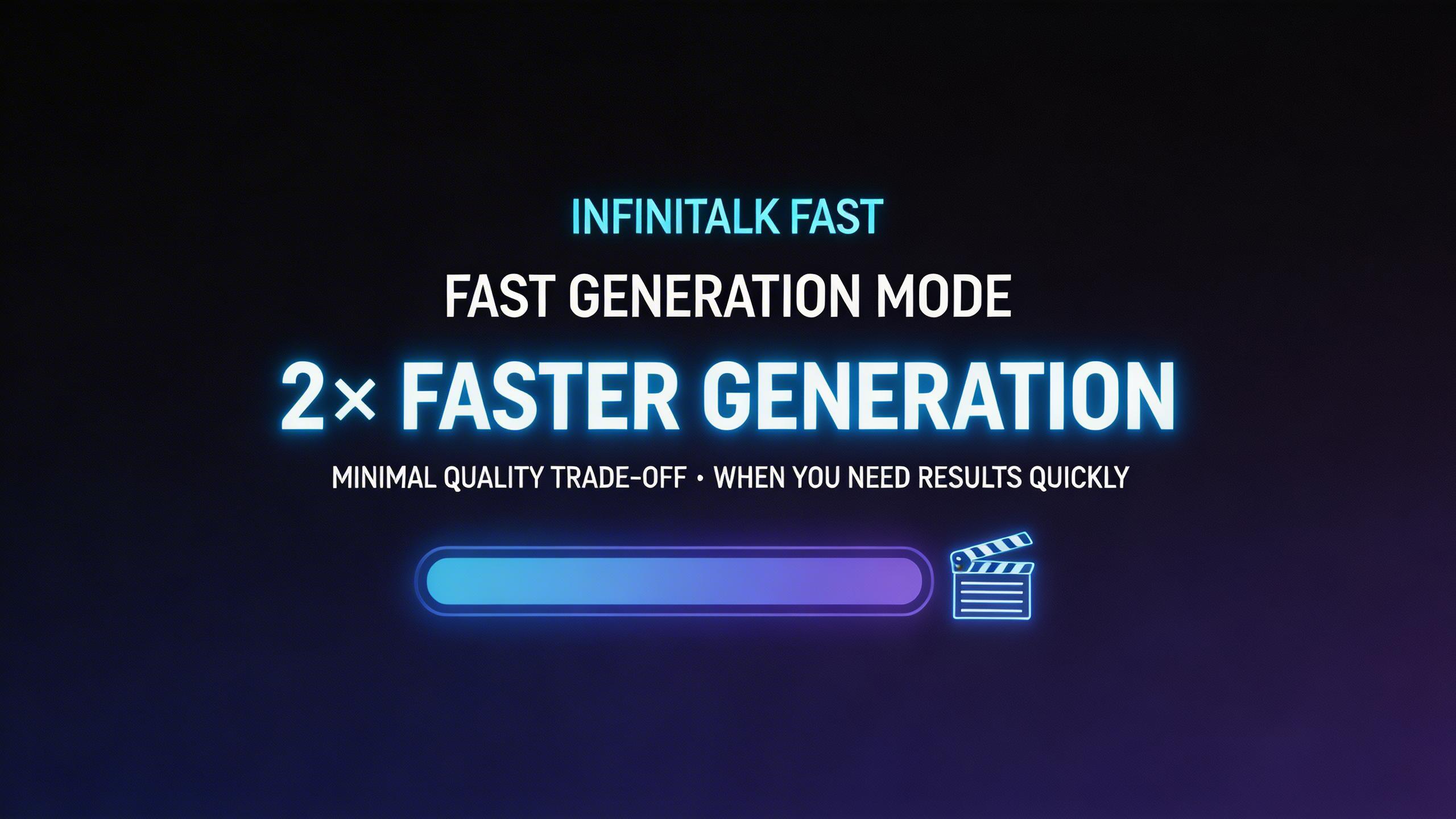 Fast Generation Mode. Choose InfiniTalk Fast for 2× faster generation speed when you need results quickly, with minimal quality trade-off.