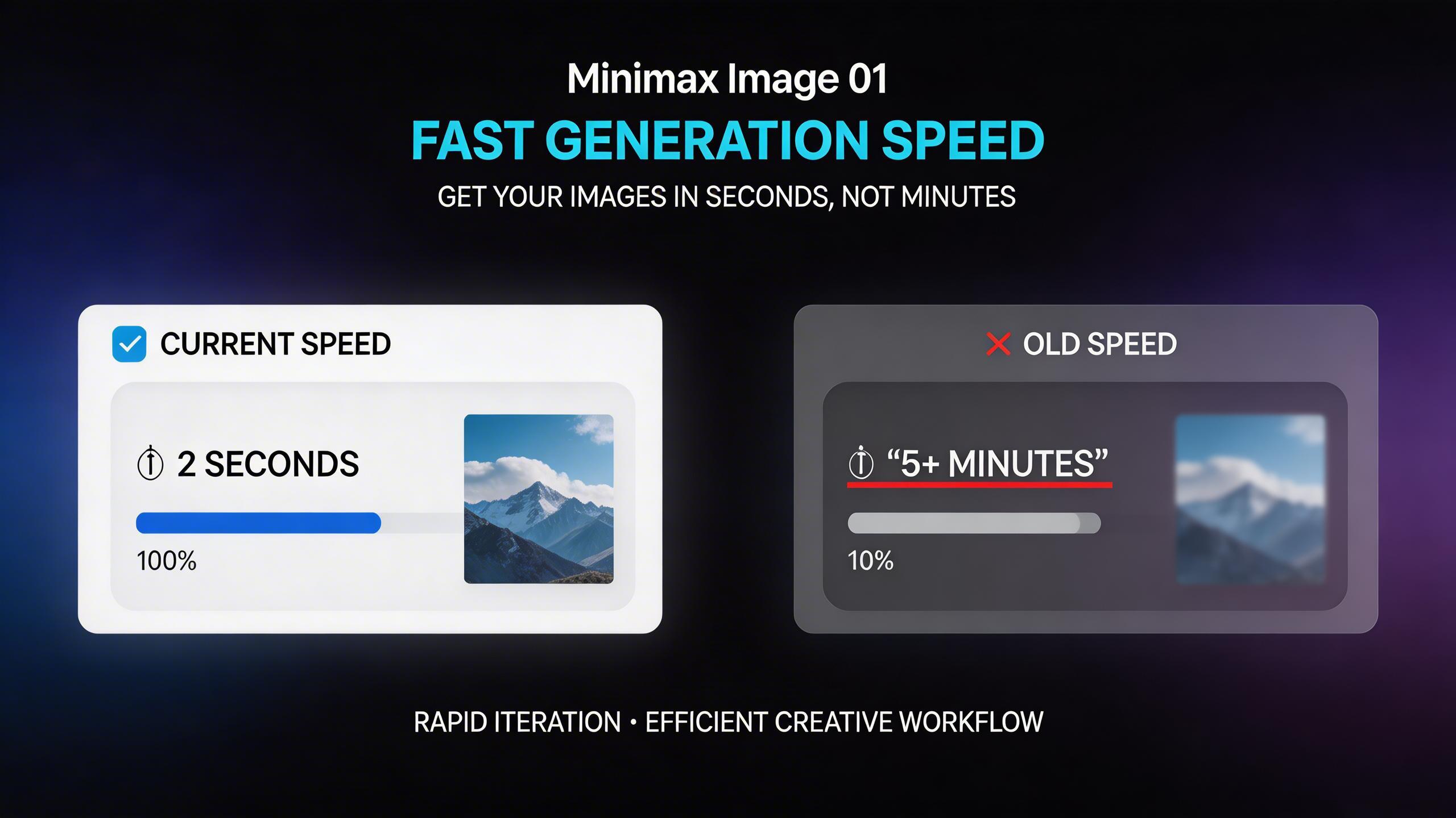 Fast Generation Speed. Get your images in seconds, not minutes. Minimax Image 01 is optimized for rapid generation, enabling quick iteration on ideas and efficient creative...