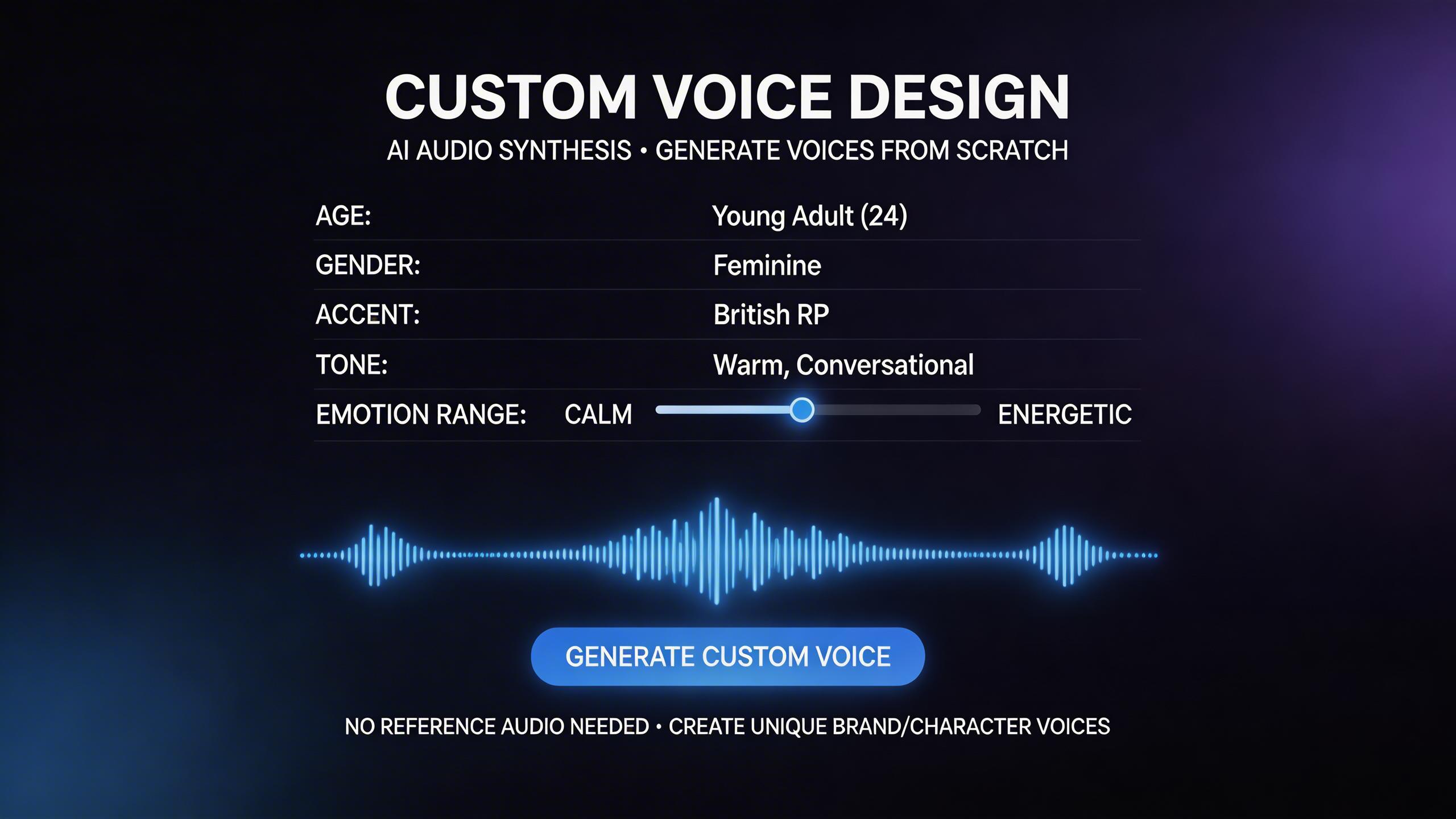 Custom Voice Design. Design entirely new voices from scratch by specifying age, gender, accent, tone, and emotional range. Create unique brand voices or character voices...