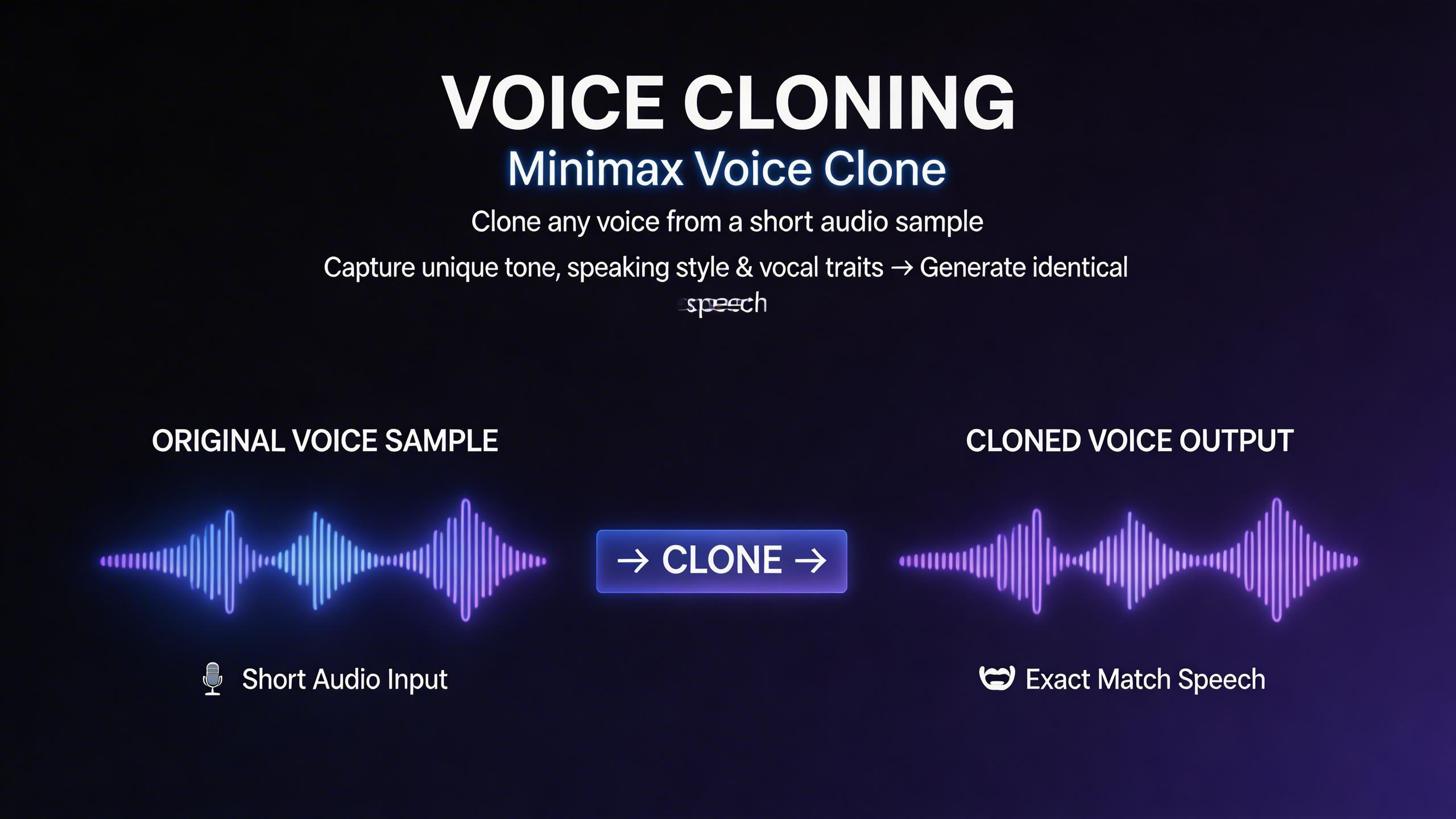 Voice Cloning. Clone any voice from a short audio sample. Minimax Voice Clone captures the unique characteristics, tone, and speaking style to generate new speech that sounds...