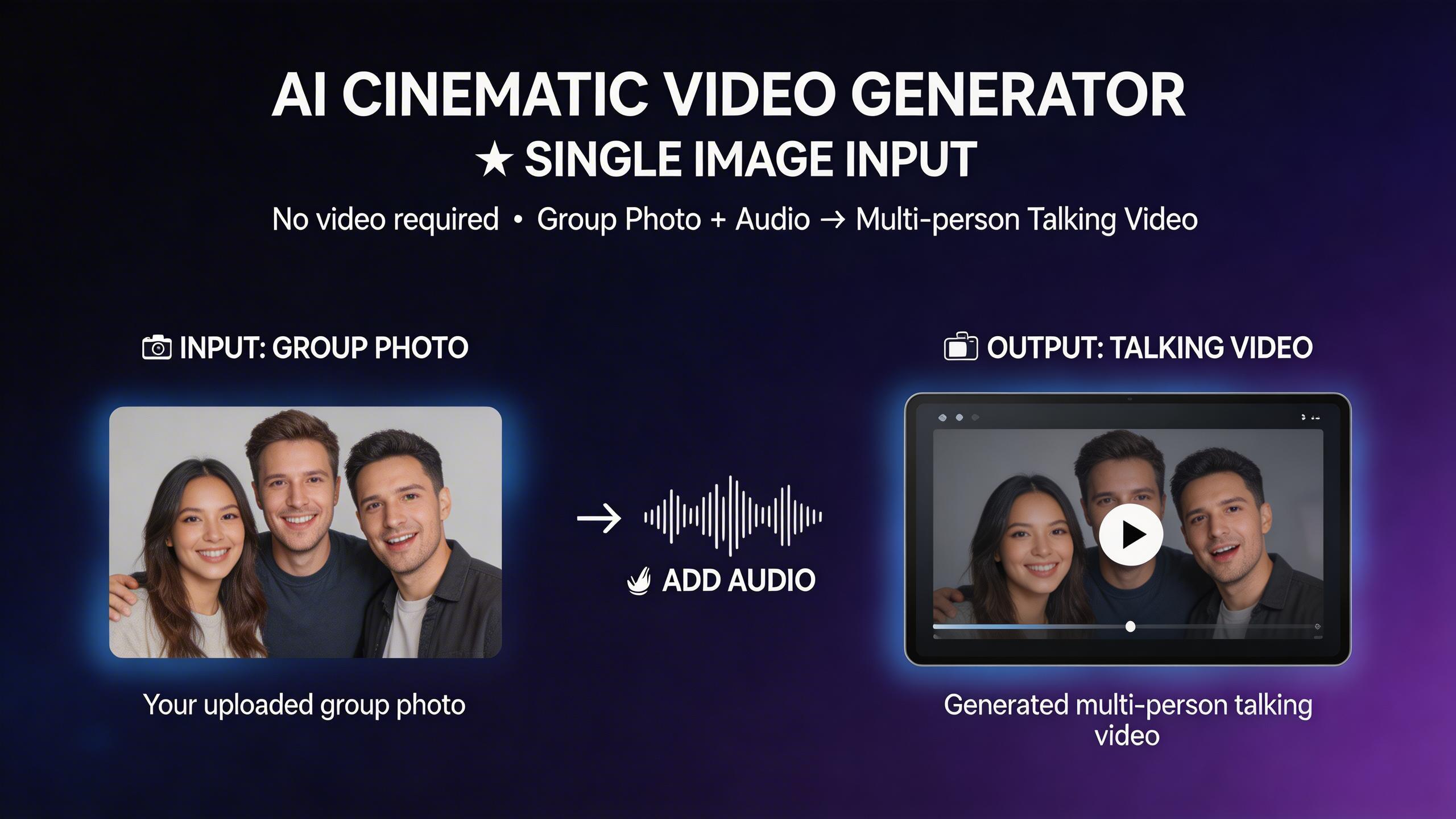 Single Image Input. Works with just one group photo — no video footage needed. Upload a photo and audio to generate a complete multi-person talking video.