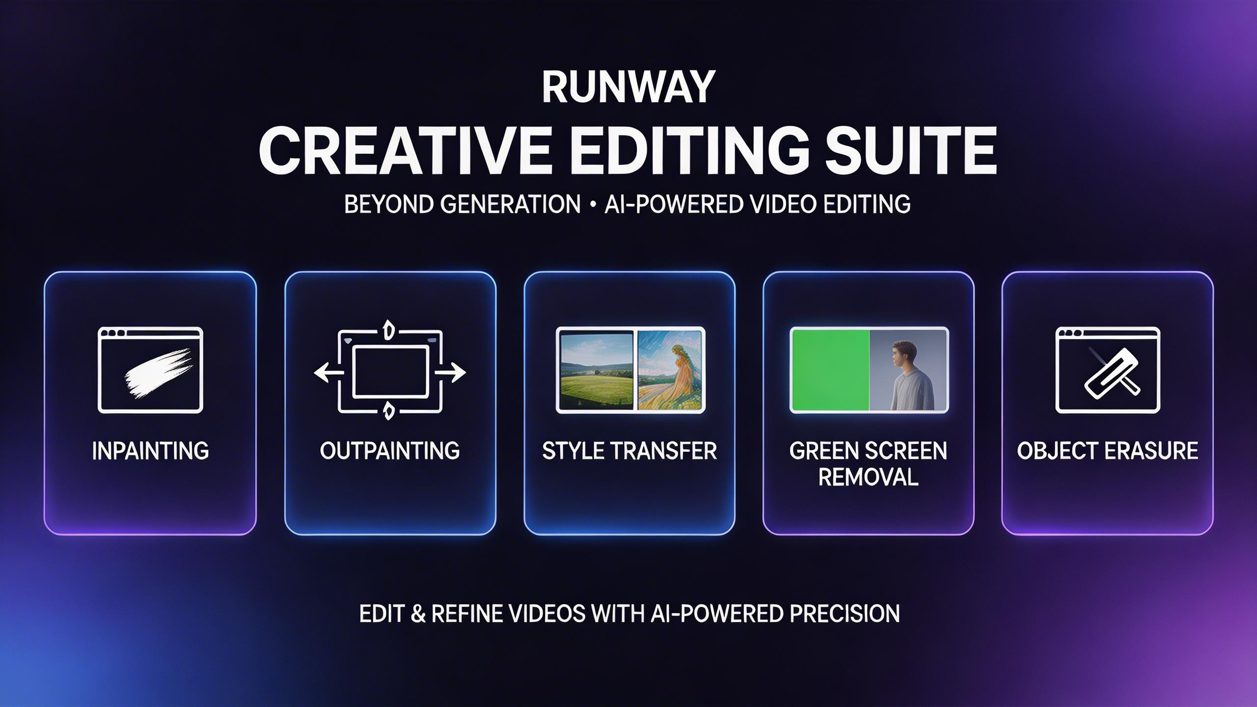 Creative Editing Suite. Beyond generation, Runway offers a full creative editing toolkit: inpainting, outpainting, style transfer, green screen removal, and object erasure....