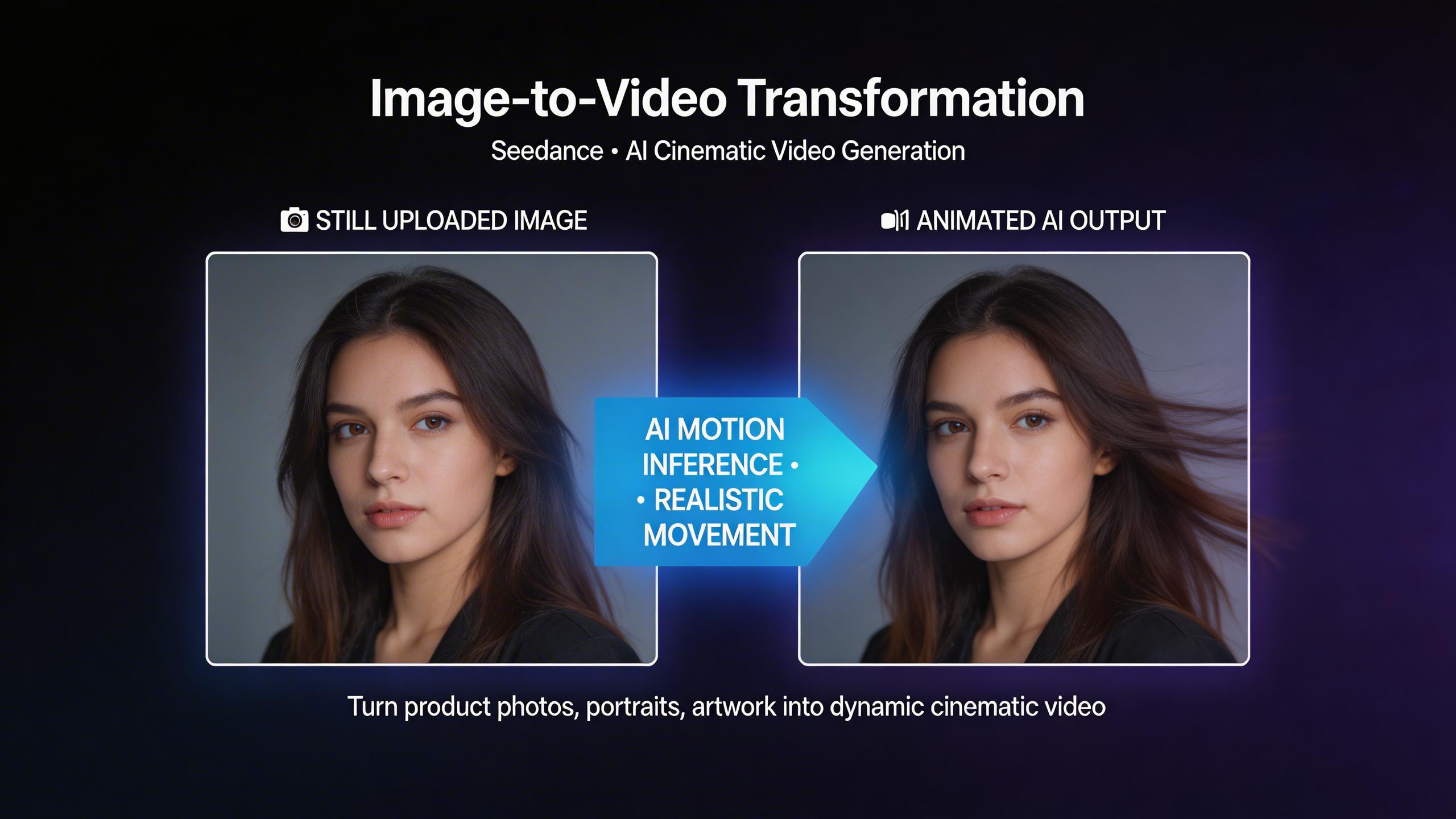Transformación de Imagen a Video. Da vida a imágenes estáticas con inferencia inteligente de movimiento. Sube una foto y Seedance la animará con movimiento físicamente plausible.