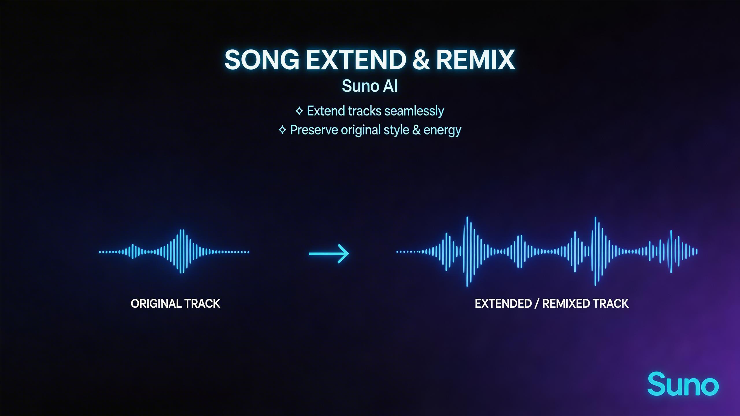 Song Extend & Remix. Extend your generated tracks to create longer compositions or remix existing songs with new arrangements. Suno can continue a musical idea seamlessly,...
