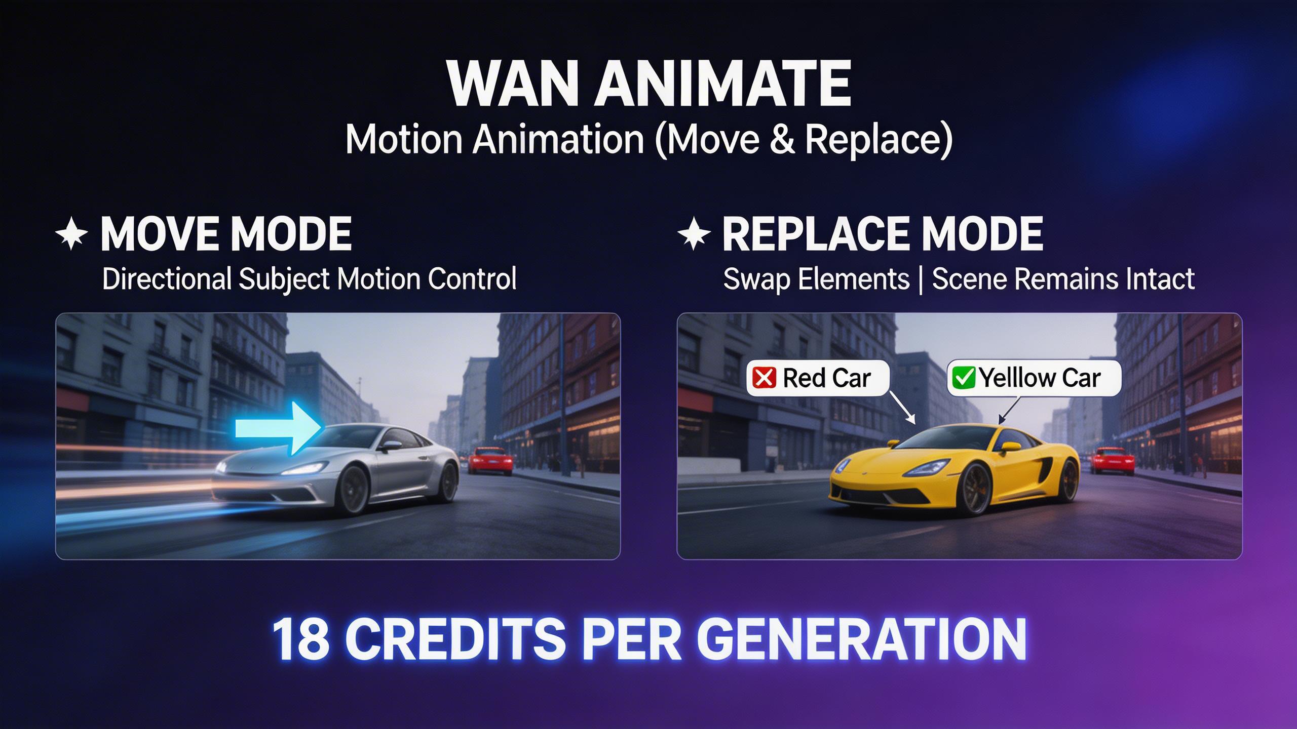 Motion Animation (Move & Replace). Wan Animate offers two powerful modes: Move animates subjects with directional motion control, while Replace swaps elements within a video...